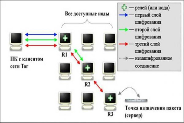 Площадки в даркнете