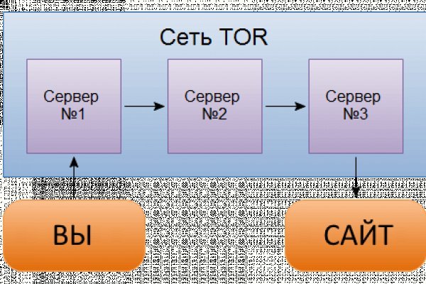 Кракен сайт магазин kraken clear com