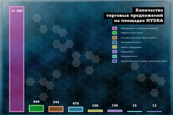 Как оплатить заказ в кракене